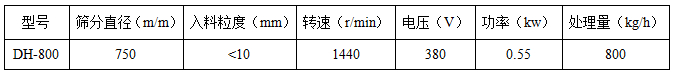 直徑800振動篩參數