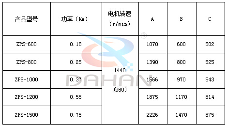 直排篩技術參數