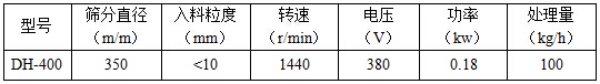 400小型振動篩參數