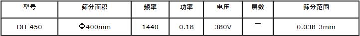 450型過濾篩技術參數