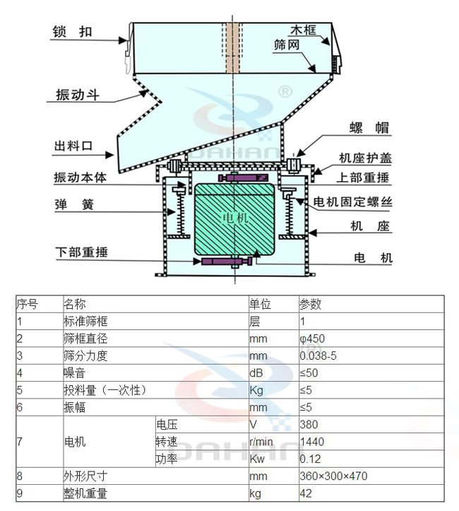 液體過濾篩結構參數