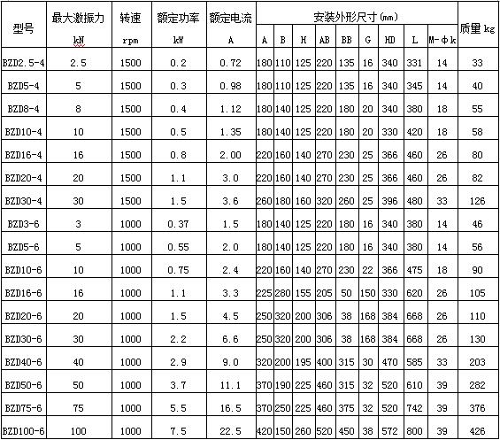 BZD防爆振動電機參數