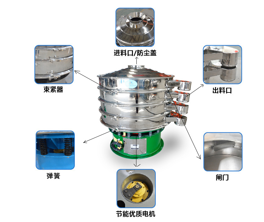 旋振篩結構圖