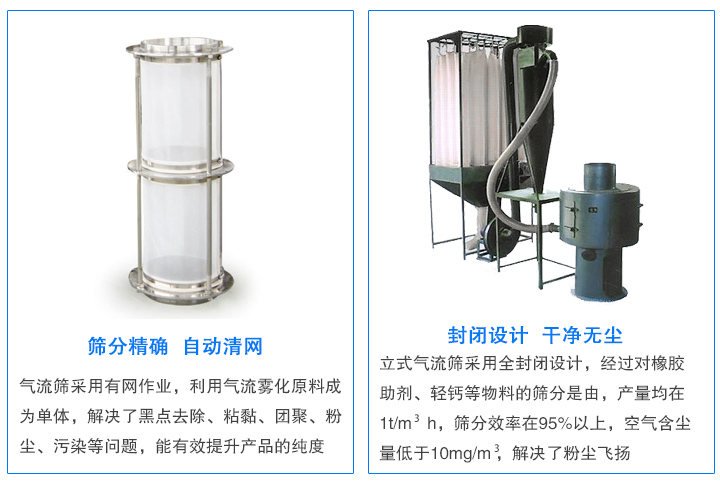 氣流篩專篩不好篩分物料：靜電、微粉等，產量大、無粉塵污染