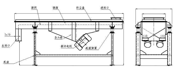 1025直線振動篩結構