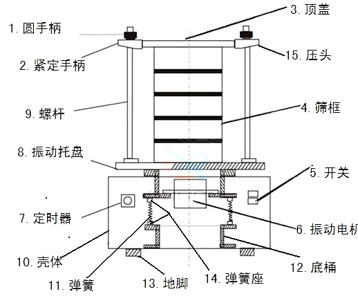 結構圖