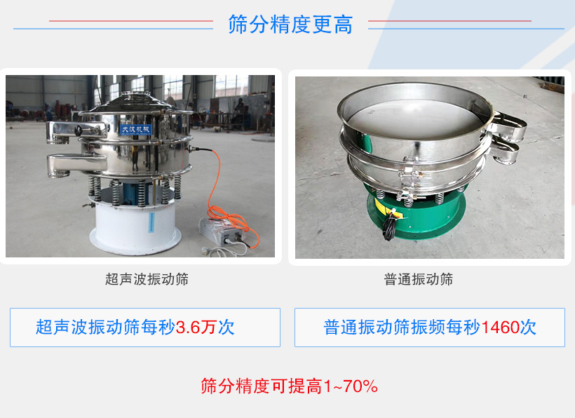 超聲波振動篩篩分精度更高