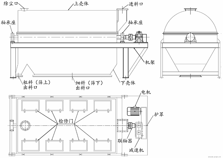 滾筒篩機內部結構展示