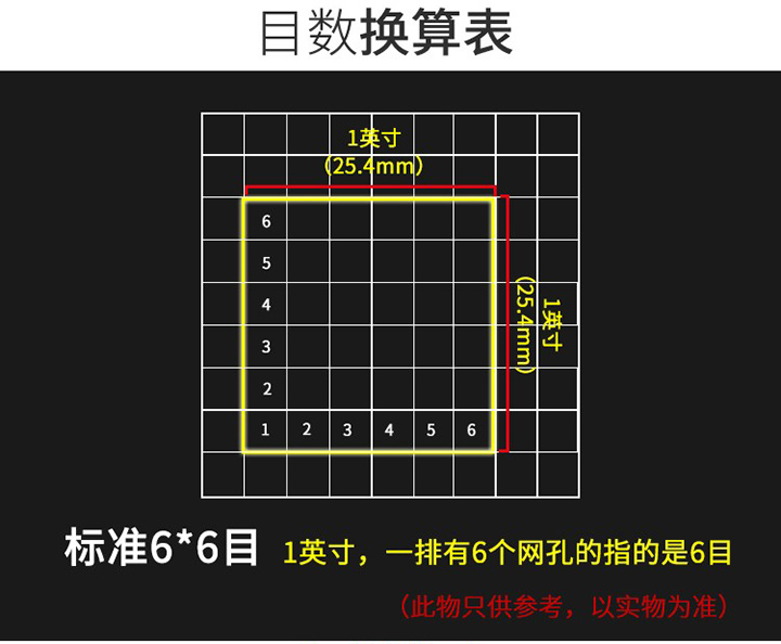  藥典篩目數換算表