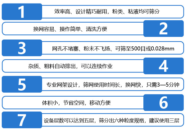  不銹鋼振動篩采用304不銹鋼材質，結實耐用，使用壽命長