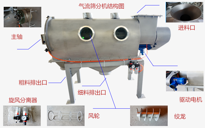  氣流篩分機工作原理