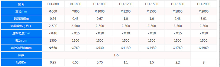 雙層振動篩參數表