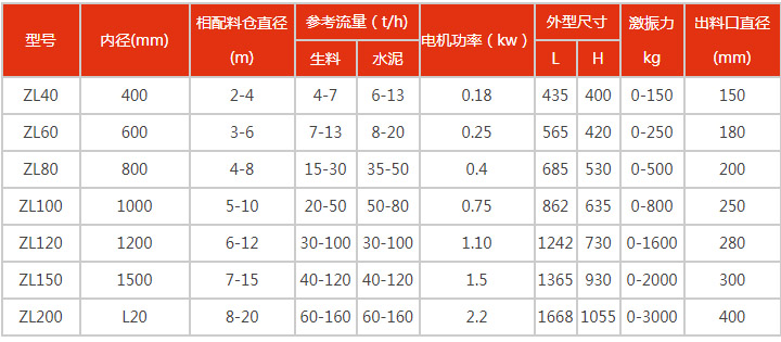 活化料斗規格參數