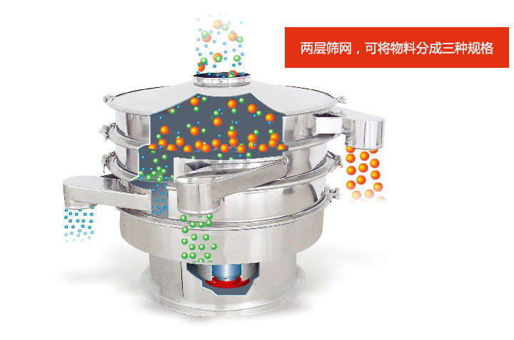 雙層振動篩分級原理