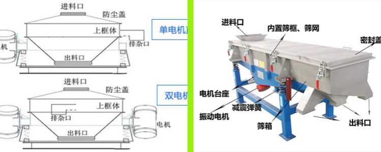 直排篩與振動篩的區別